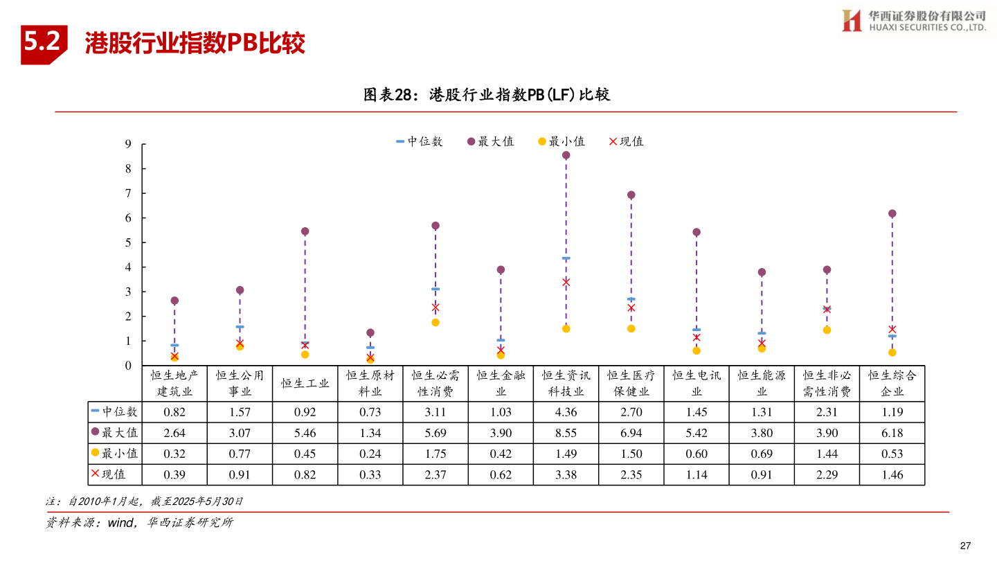 谁能回答5.2