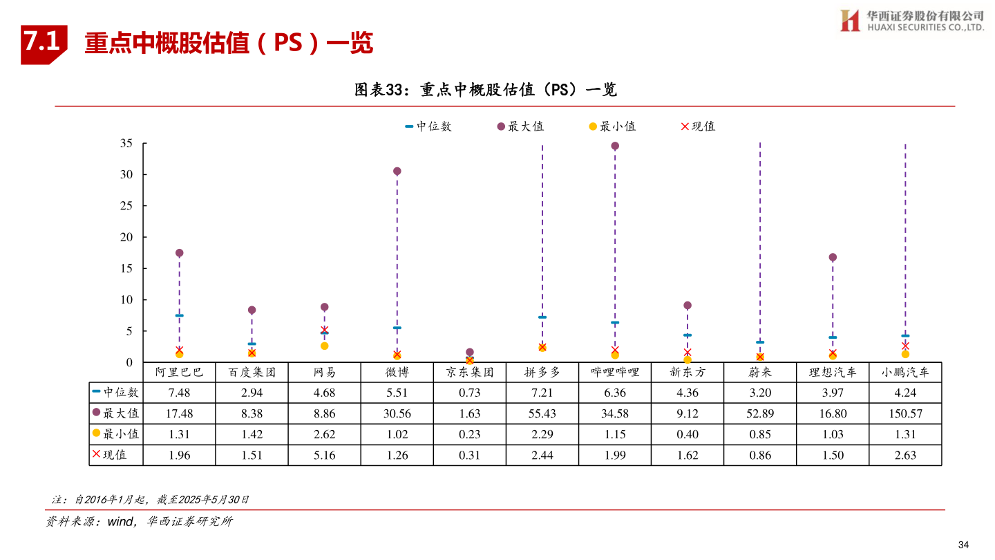 如何才能7.1