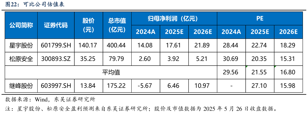 想问下各位网友可比公司估值表