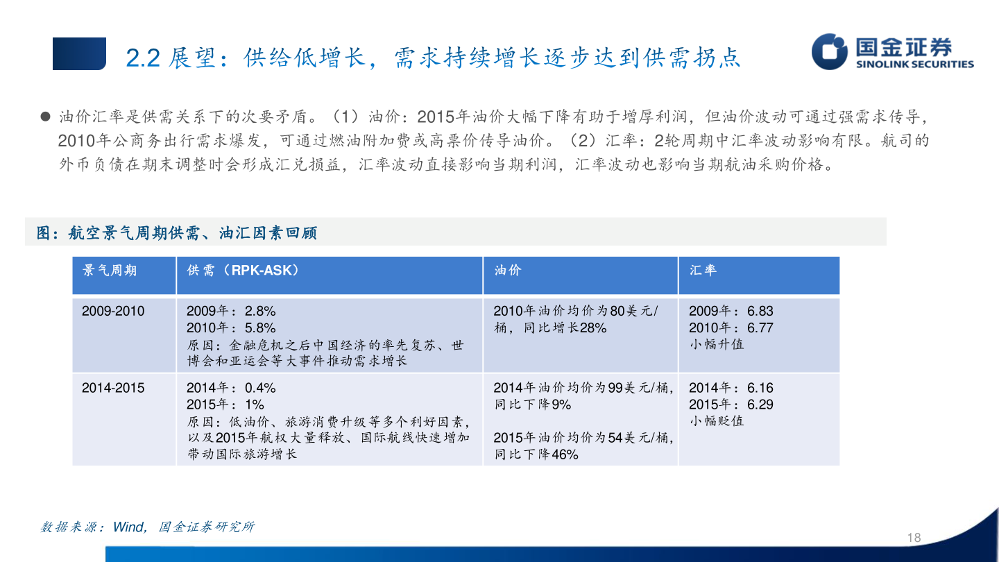 如何解释 油价汇率是供需关系下的次要矛盾。（1）油价：2015年油价大幅下降有助于增厚利润，但油价波动可通过强需求传导，