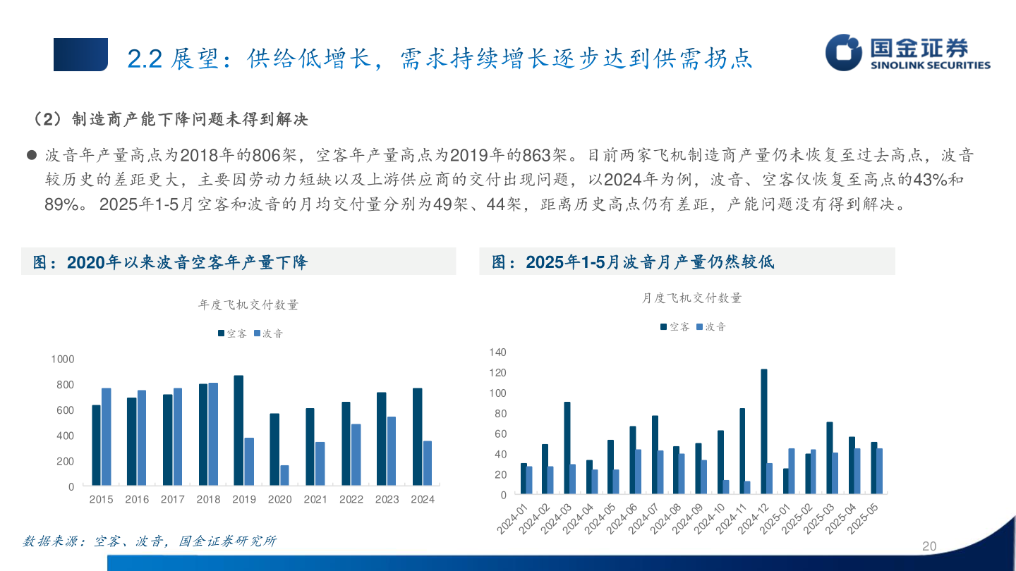 如何了解（2）制造商产能下降问题未得到解决