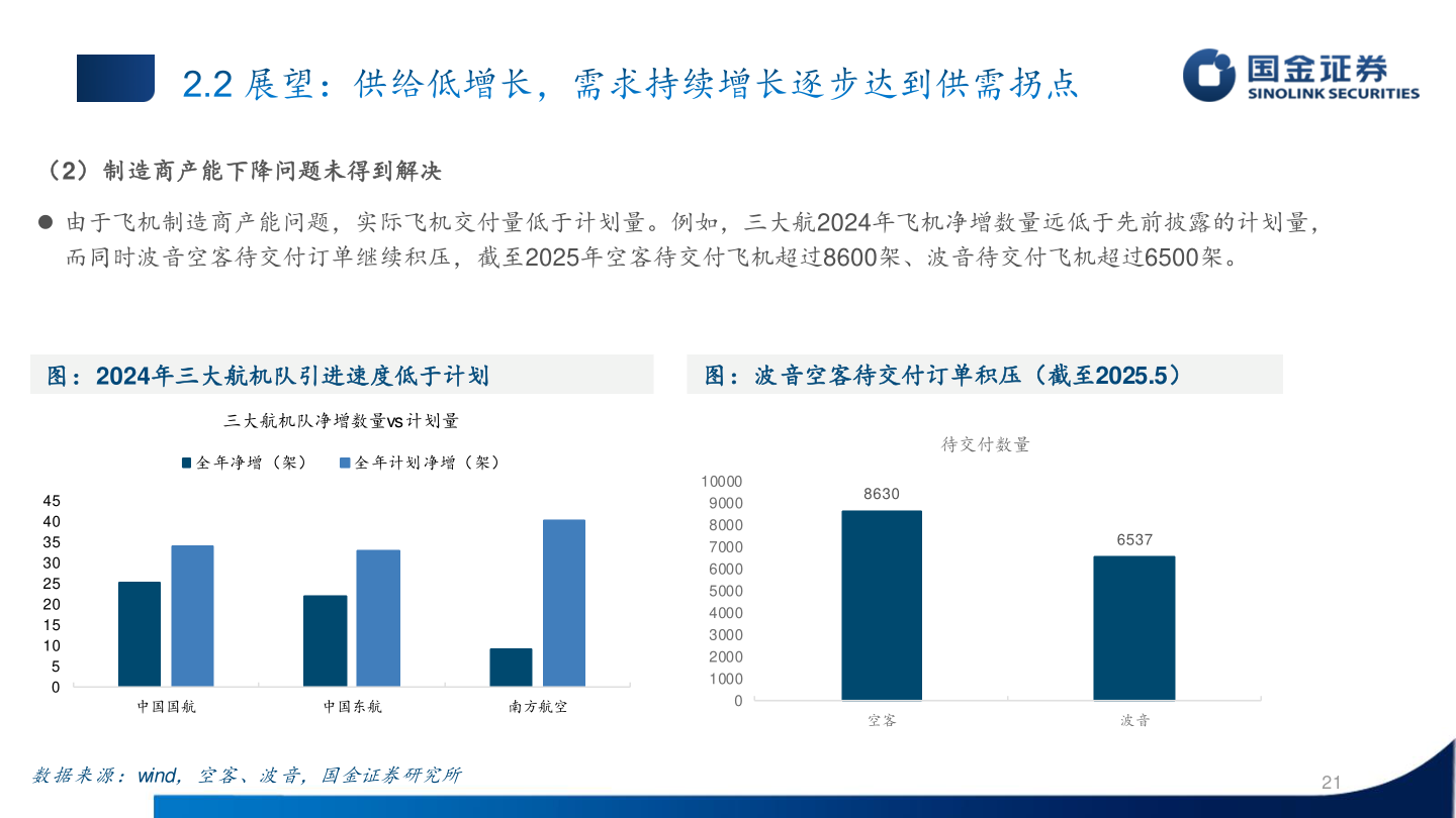 谁能回答（2）制造商产能下降问题未得到解决