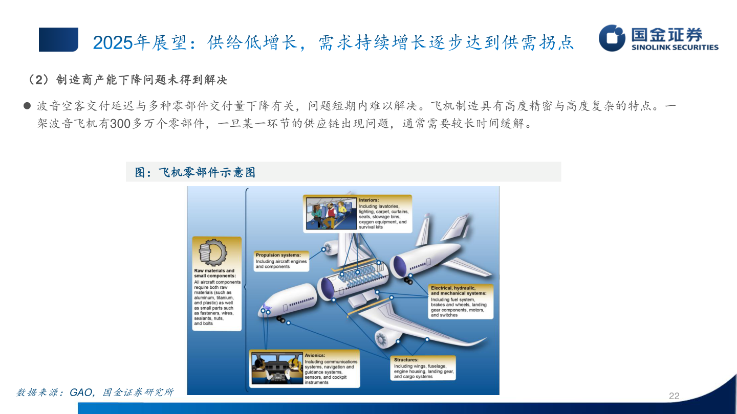咨询大家（2）制造商产能下降问题未得到解决