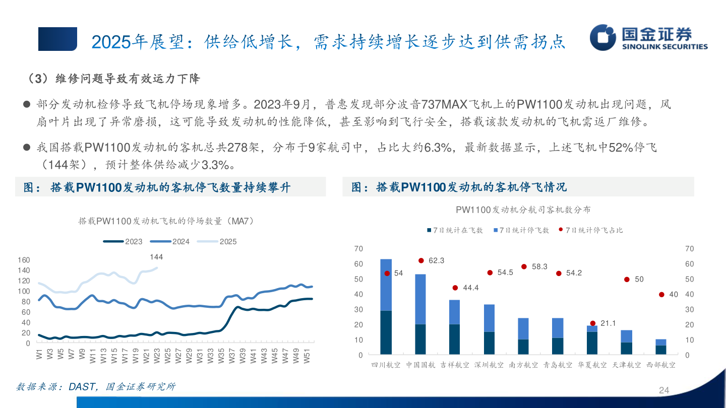 如何才能（3）维修问题导致有效运力下降