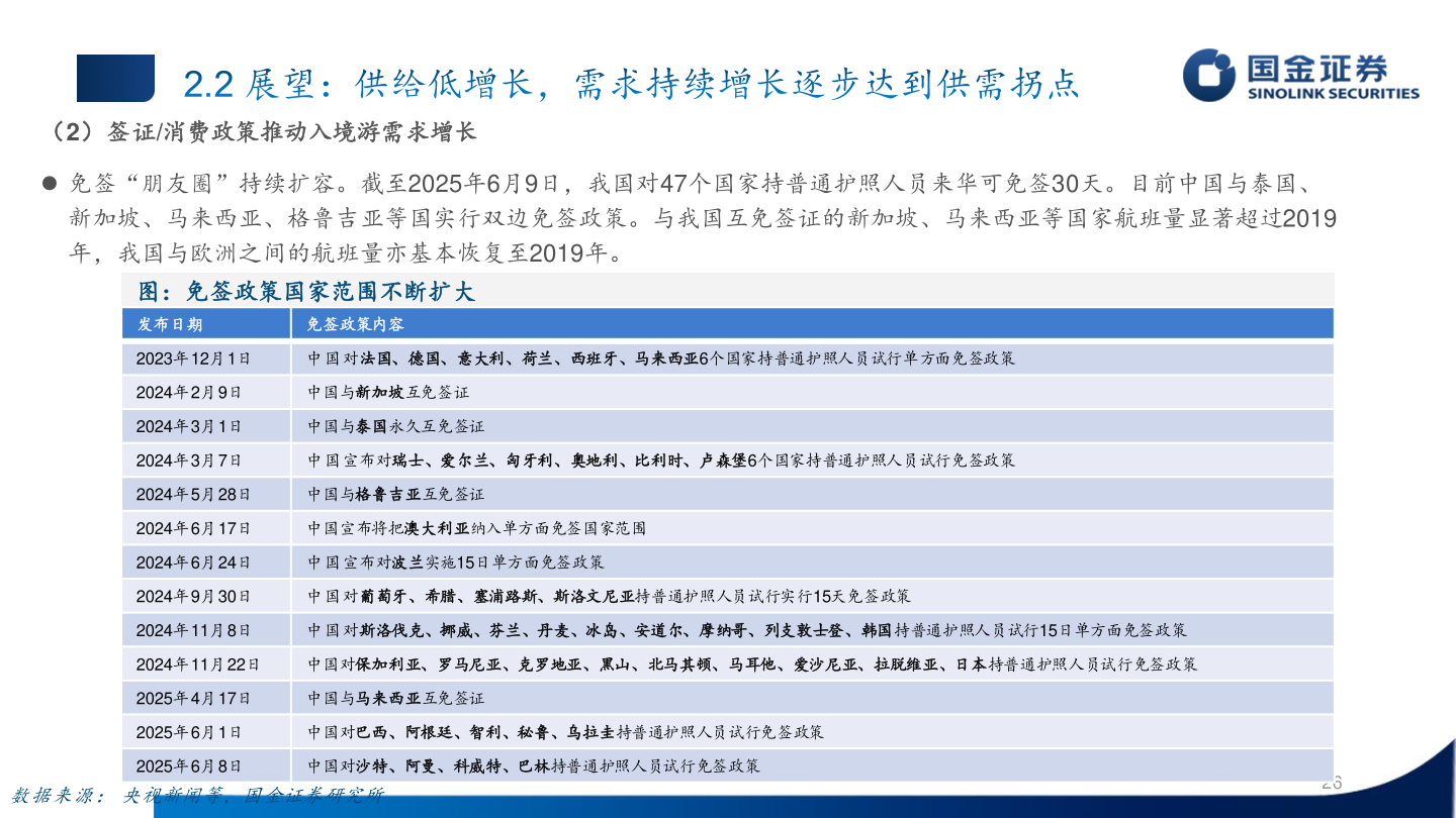 如何了解（2）签证/消费政策推动入境游需求增长