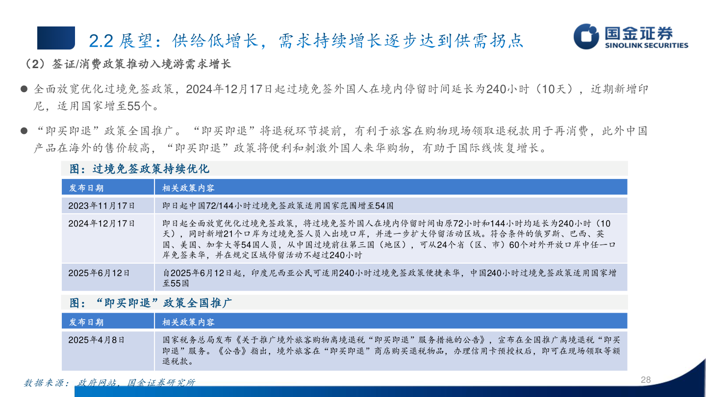 我想了解一下（2）签证/消费政策推动入境游需求增长