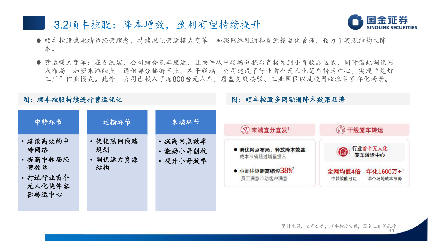 各位网友请教一下 顺丰控股秉承精益经营理念，持续深化营运模式变革、加强网络融通和资源精益化管理，致力于实现结构性降