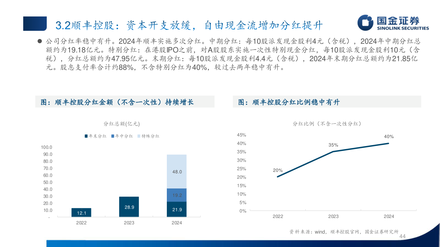 如何解释 公司分红率稳中有升。2024年顺丰实施多次分红。中期分红：每10股派发现金股利4元（含税），2024年中期分红总