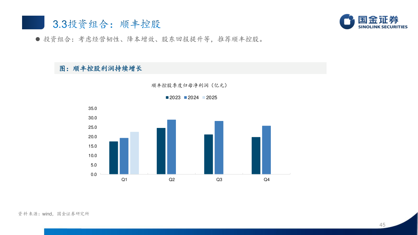 怎样理解 投资组合：考虑经营韧性、降本增效、股东回报提升等，推荐顺丰控股。