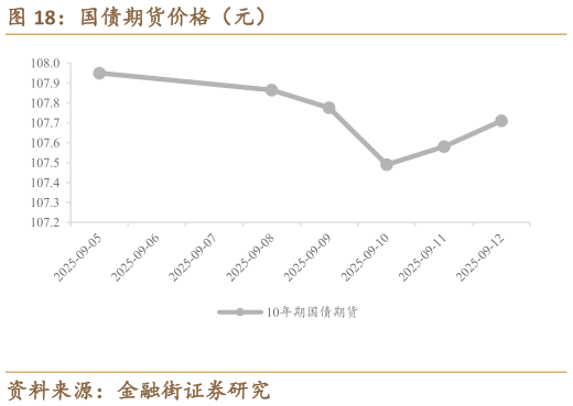 如何了解国债期货价格（元）