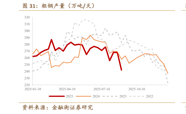 谁知道粗钢产量（万吨天）