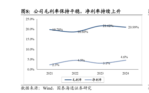 请问一下公司毛利率保持平稳,净利率持续上升?