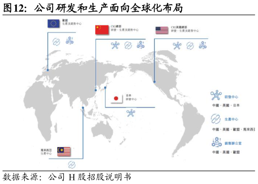 如何了解公司研发和生产面向全球化布局?