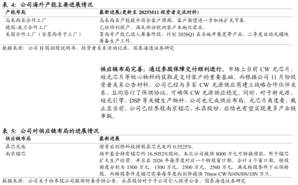 想关注一下公司海外产能主要进展情况 ?
