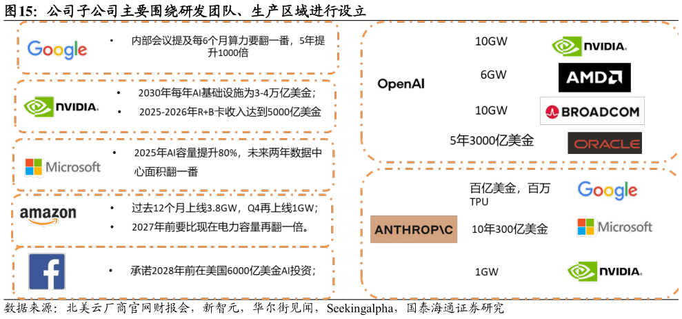 我想了解一下公司子公司主要围绕研发团队、生产区域进行设立?
