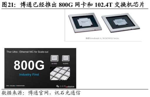 如何了解博通已经推出 800G 网卡和 102.4T 交换机芯片?