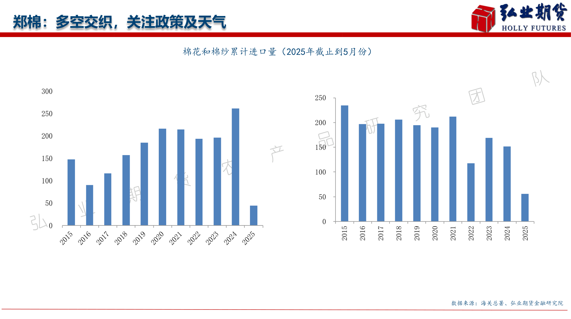 谁知道郑棉：多空交织，关注政策及天气