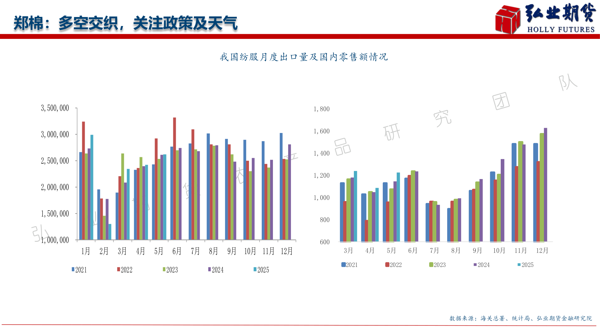 你知道郑棉：多空交织，关注政策及天气