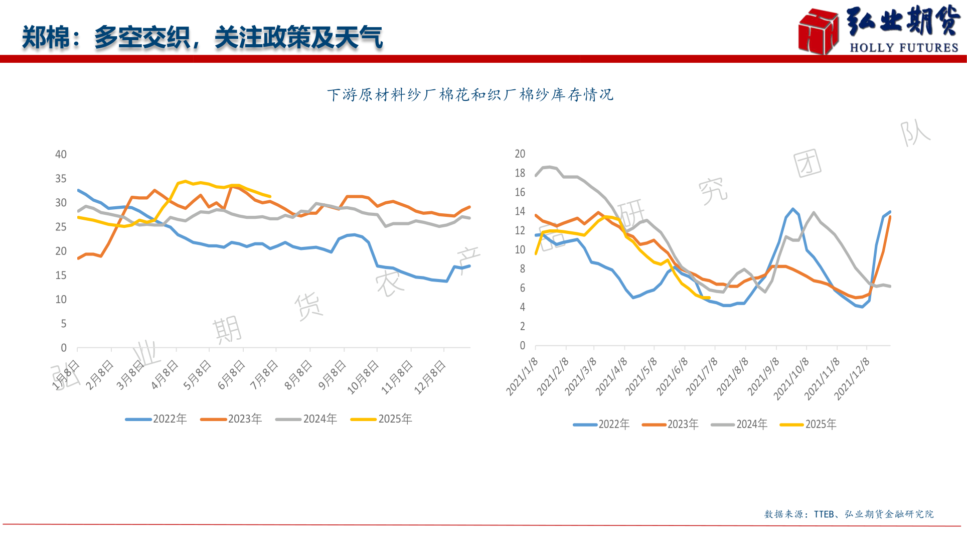 如何了解郑棉：多空交织，关注政策及天气