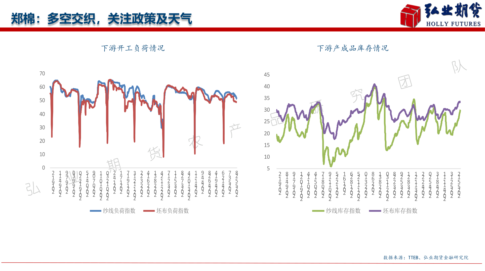 咨询下各位郑棉：多空交织，关注政策及天气