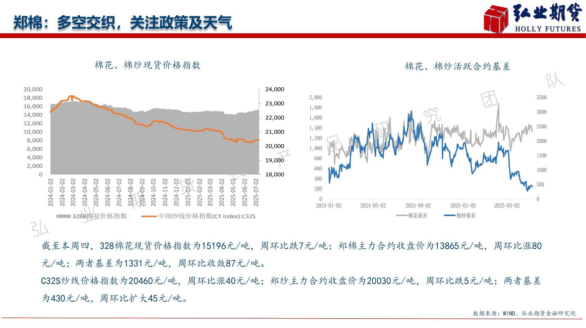 请问一下郑棉：多空交织，关注政策及天气