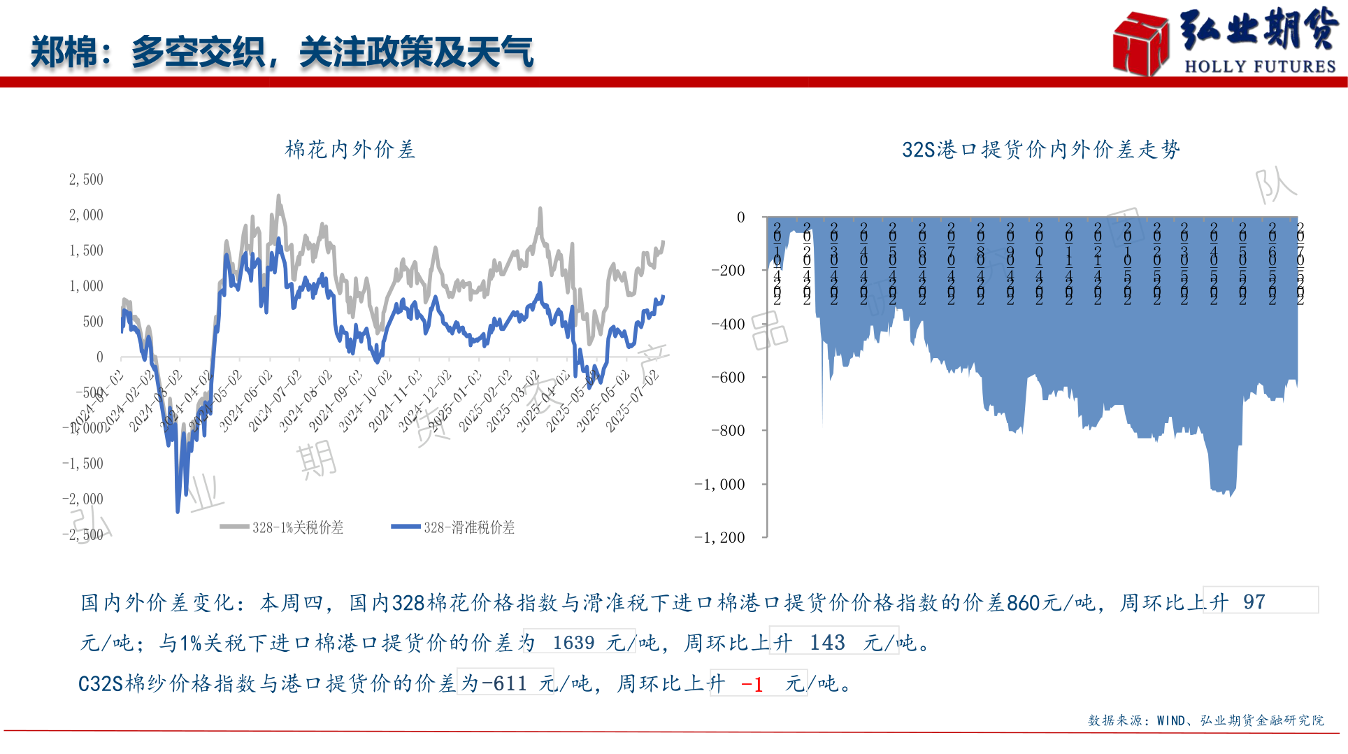 请问一下郑棉：多空交织，关注政策及天气