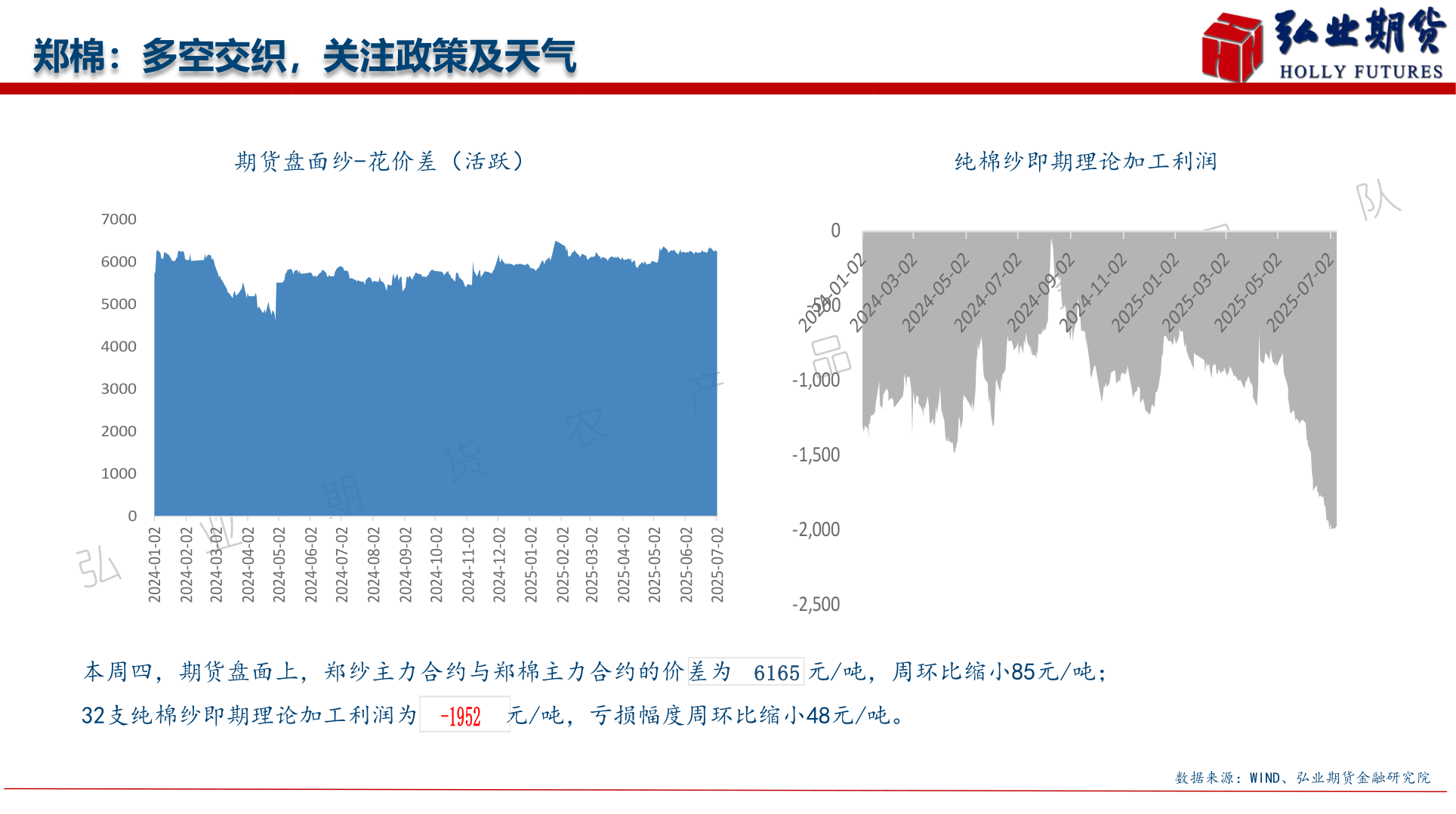 谁能回答郑棉：多空交织，关注政策及天气
