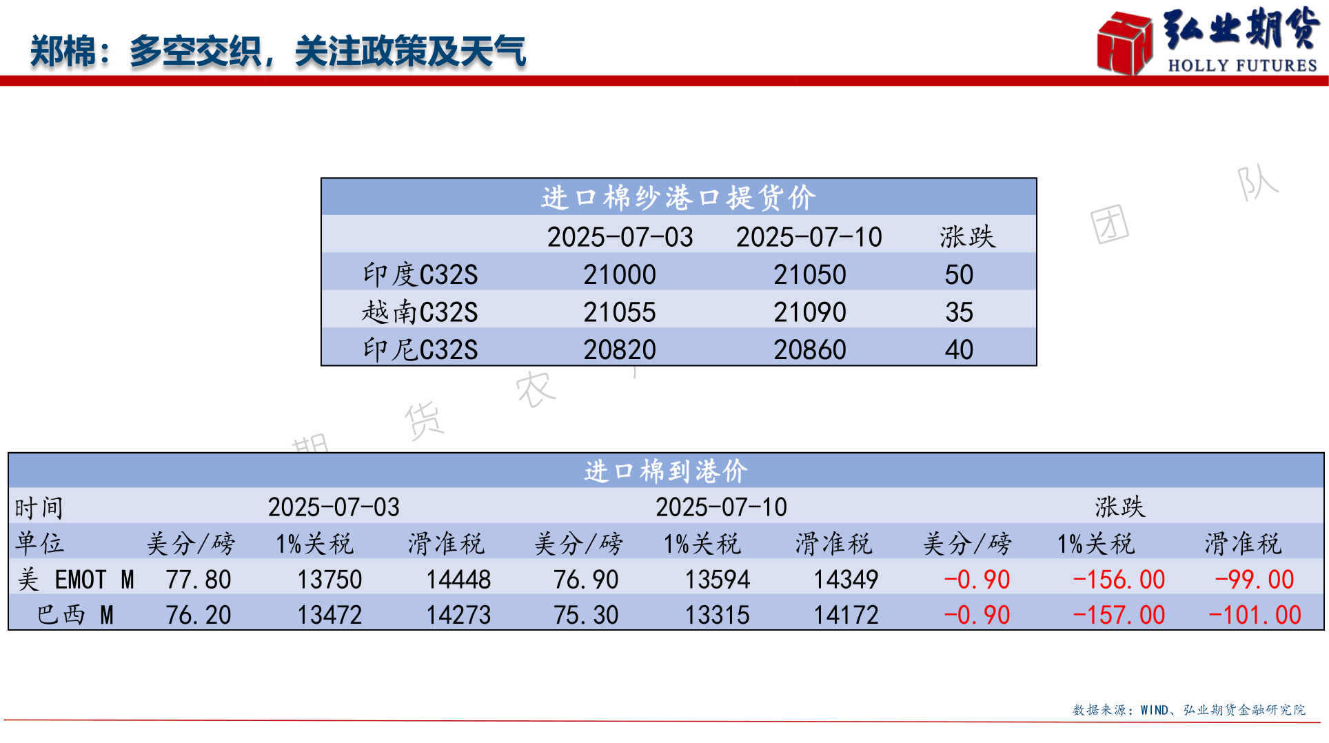 如何才能郑棉：多空交织，关注政策及天气
