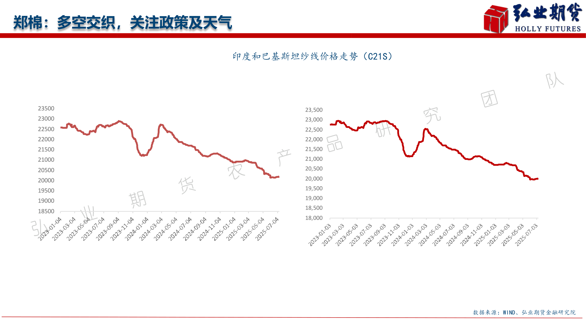 谁能回答郑棉：多空交织，关注政策及天气