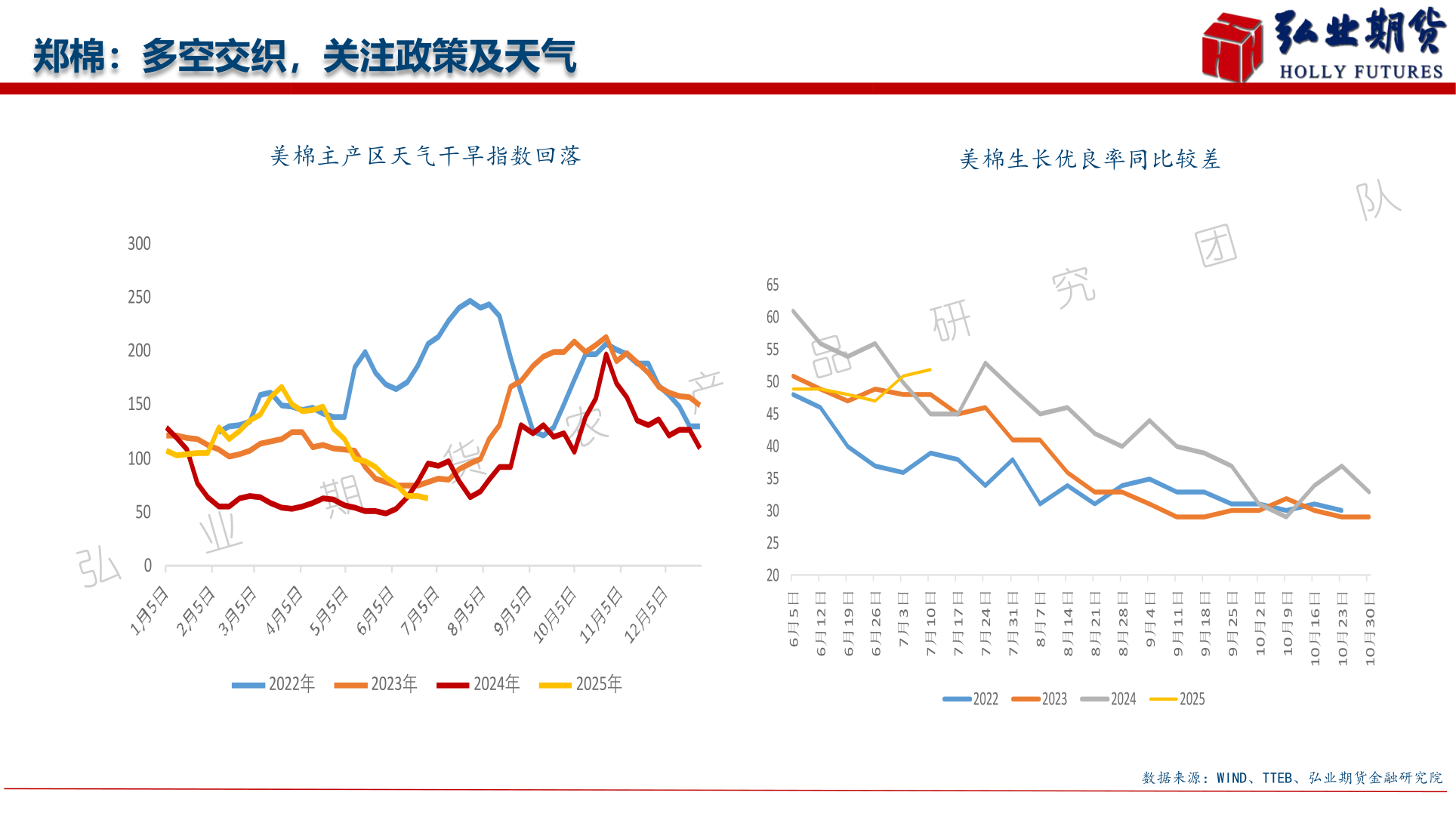 想关注一下郑棉：多空交织，关注政策及天气
