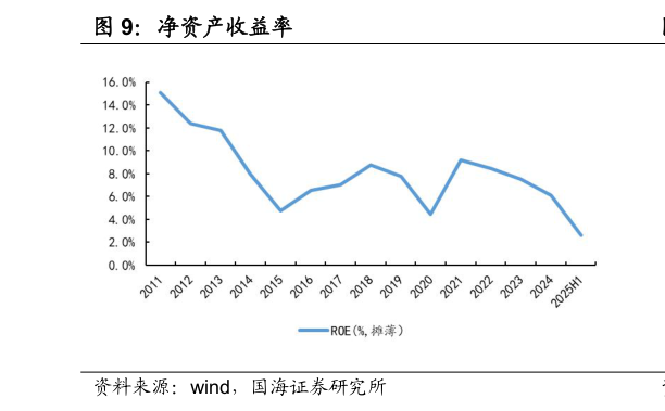 你知道净资产收益率