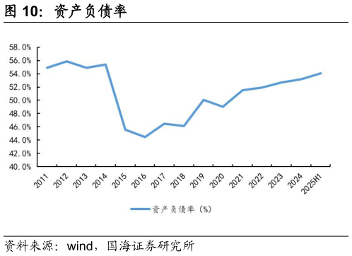 你知道资产负债率