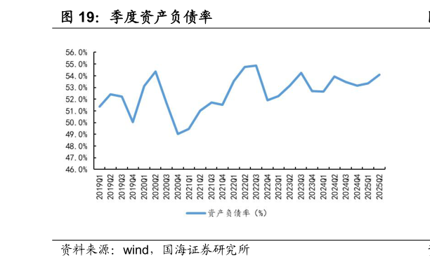 我想了解一下季度资产负债率