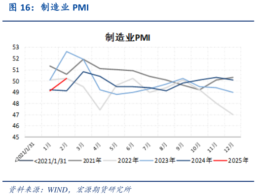 谁能回答制造业 PMI