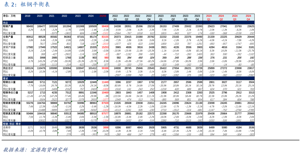 咨询下各位粗钢平衡表