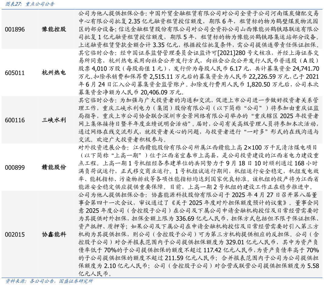 你知道重点公司公告