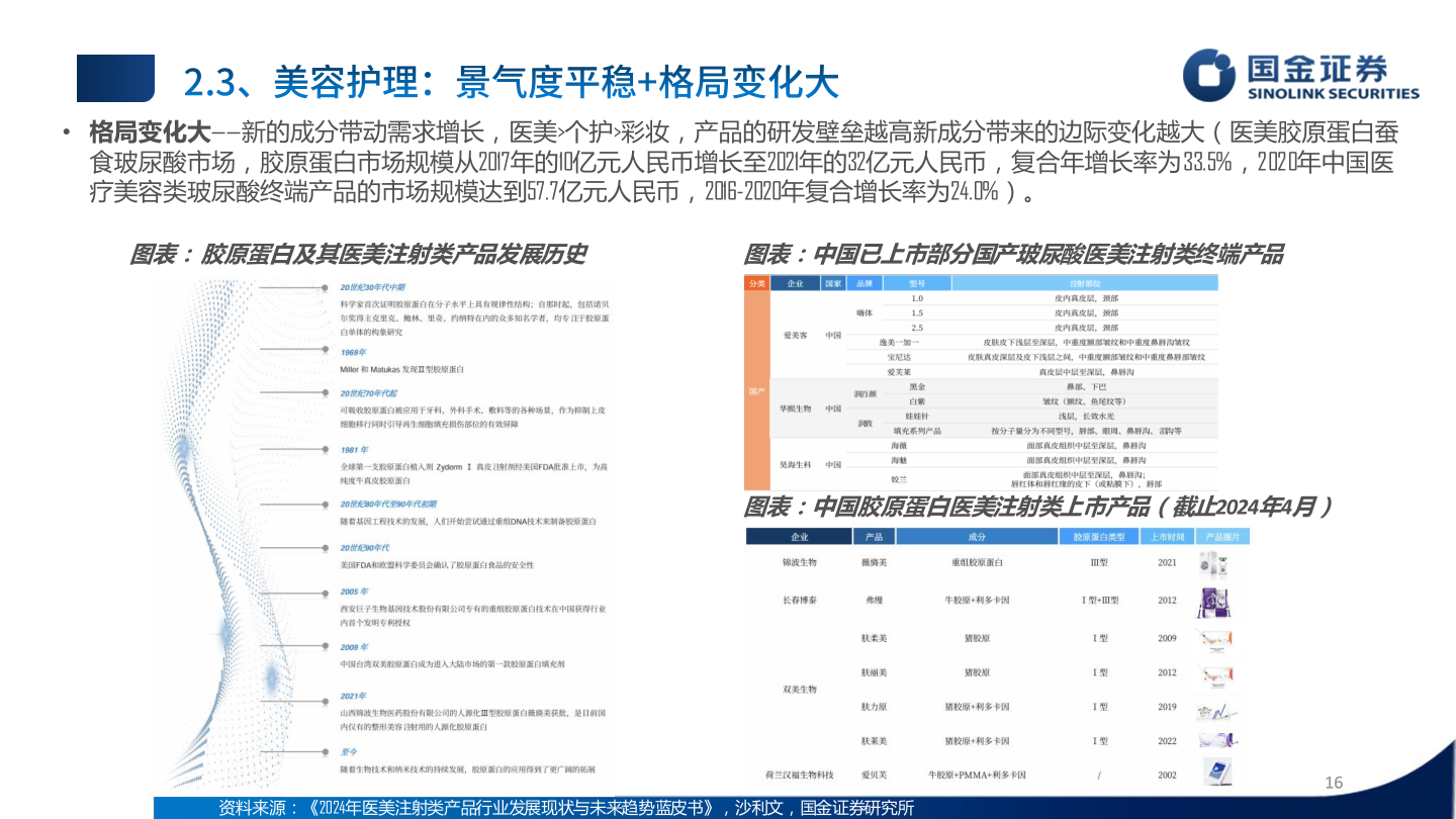 怎样理解• 格局变化大——新的成分带动需求增长，医美>个护>彩妆，产品的研发壁垒越高新成分带来的边际变化越大（医美胶原蛋白蚕