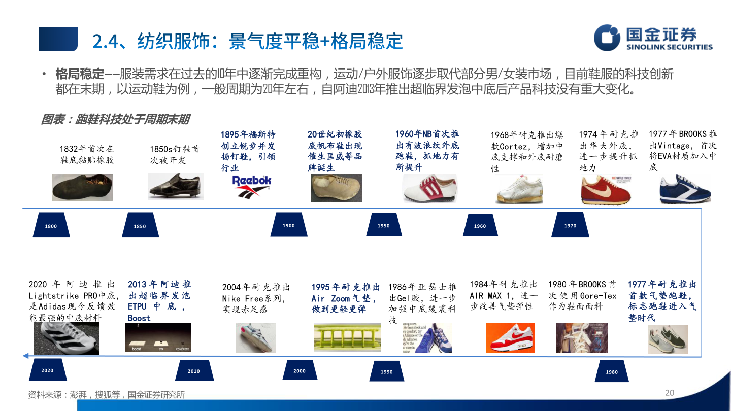 请问一下• 格局稳定——服装需求在过去的10年中逐渐完成重构，运动/户外服饰逐步取代部分男/女装市场，目前鞋服的科技创新