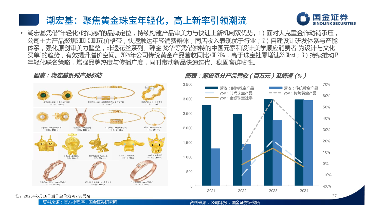 我想了解一下• 潮宏基凭借“年轻化+时尚感”的品牌定位，持续构建产品审美力与快速上新机制双优势。1）面对大克重金饰动销承压，