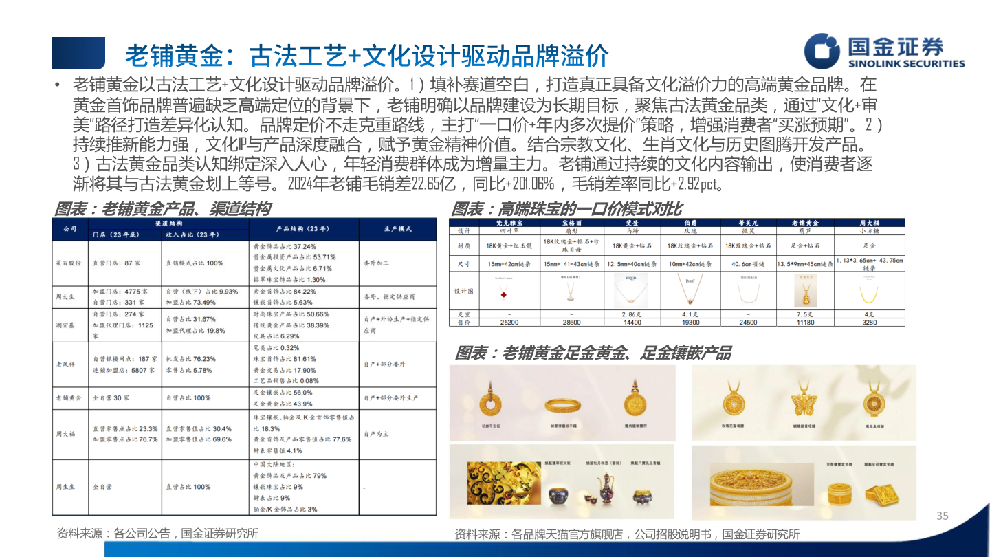 想关注一下• 老铺黄金以古法工艺+文化设计驱动品牌溢价。1）填补赛道空白，打造真正具备文化溢价力的高端黄金品牌。在