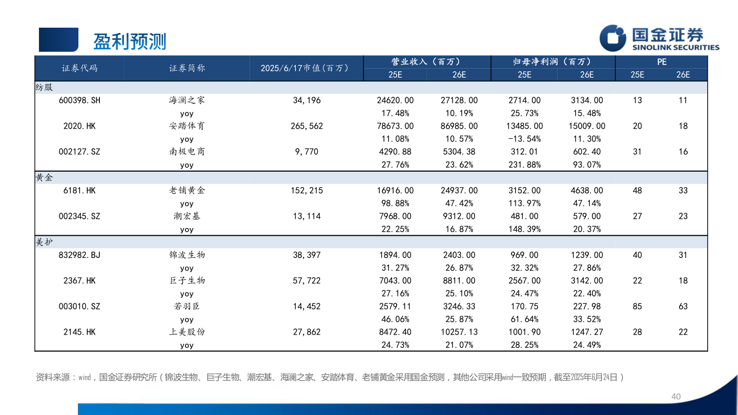 谁能回答证券代码