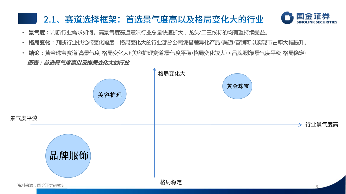 如何才能• 景气度：判断行业需求如何。高景气度赛道意味行业总量快速扩大，龙头/二三线标的均有望持续受益。