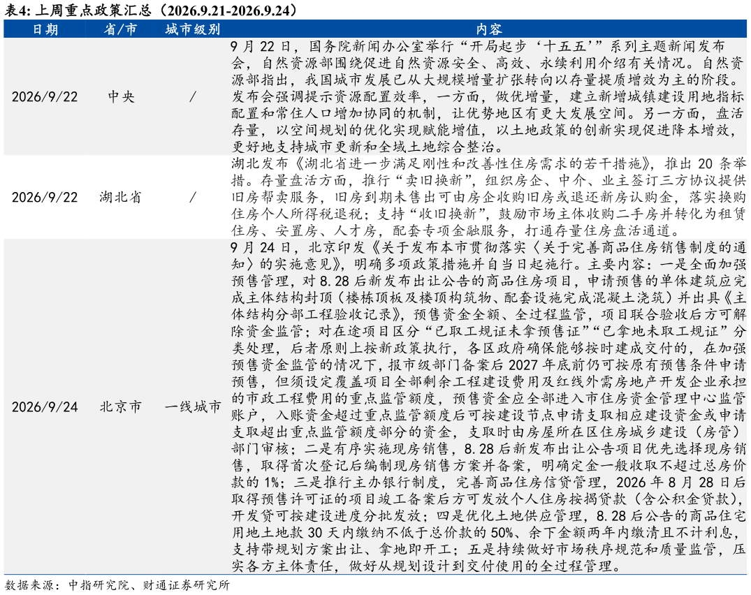 如何了解上周重点政策汇总（2026.9.21-2026.9.24）