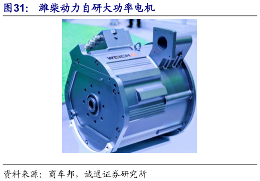 如何解释潍柴动力自研大功率电机