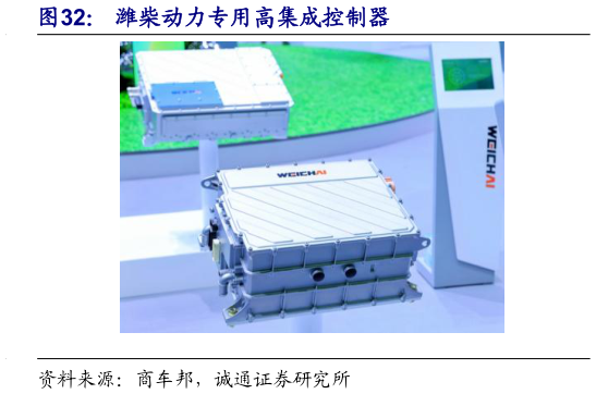 我想了解一下潍柴动力专用高集成控制器
