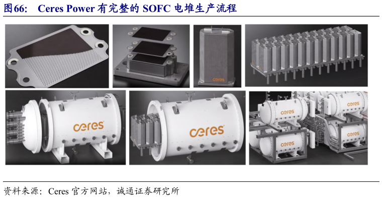 请问一下Ceres Power 有完整的 SOFC 电堆生产流程