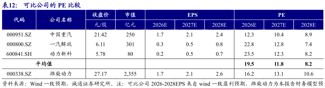 如何了解可比公司的 PE 比较