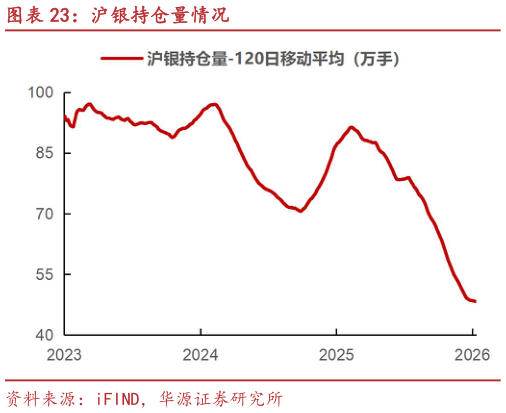 我想了解一下沪银持仓量情况