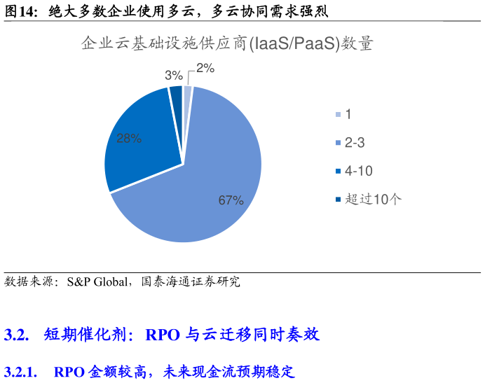 谁能回答绝大多数企业使用多云，多云协同需求强烈