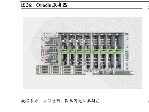 你知道Oracle 服务器